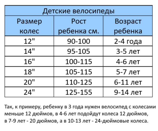 Велосипед 12" GTX BALU (рама 7.5") (000092) (голубой)